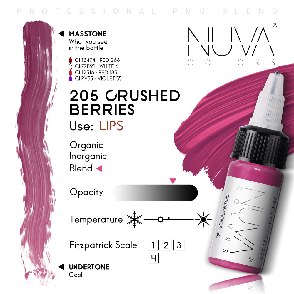 Nuva Colors