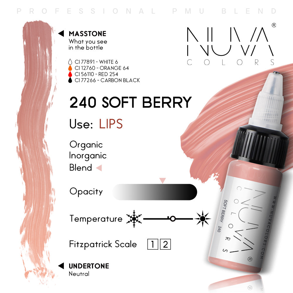 Nuva Colors