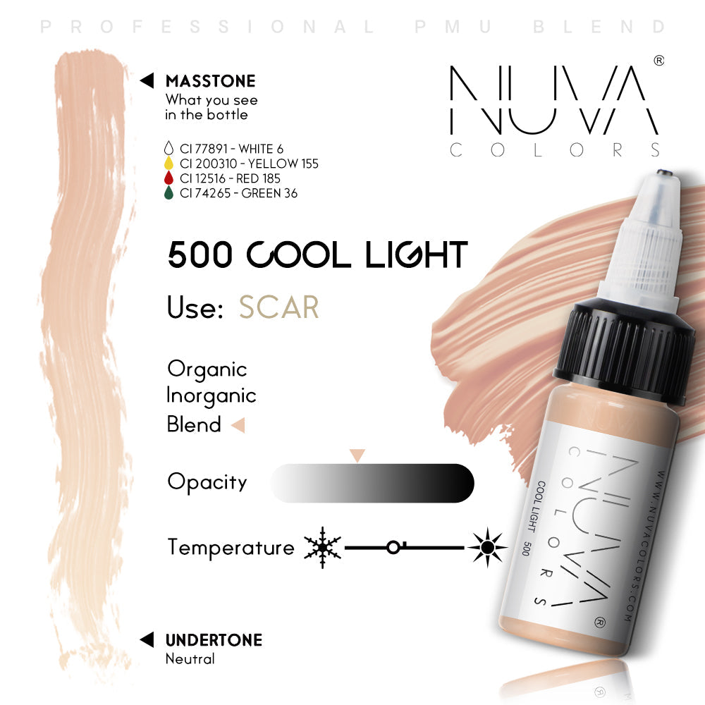 Nuva Colors