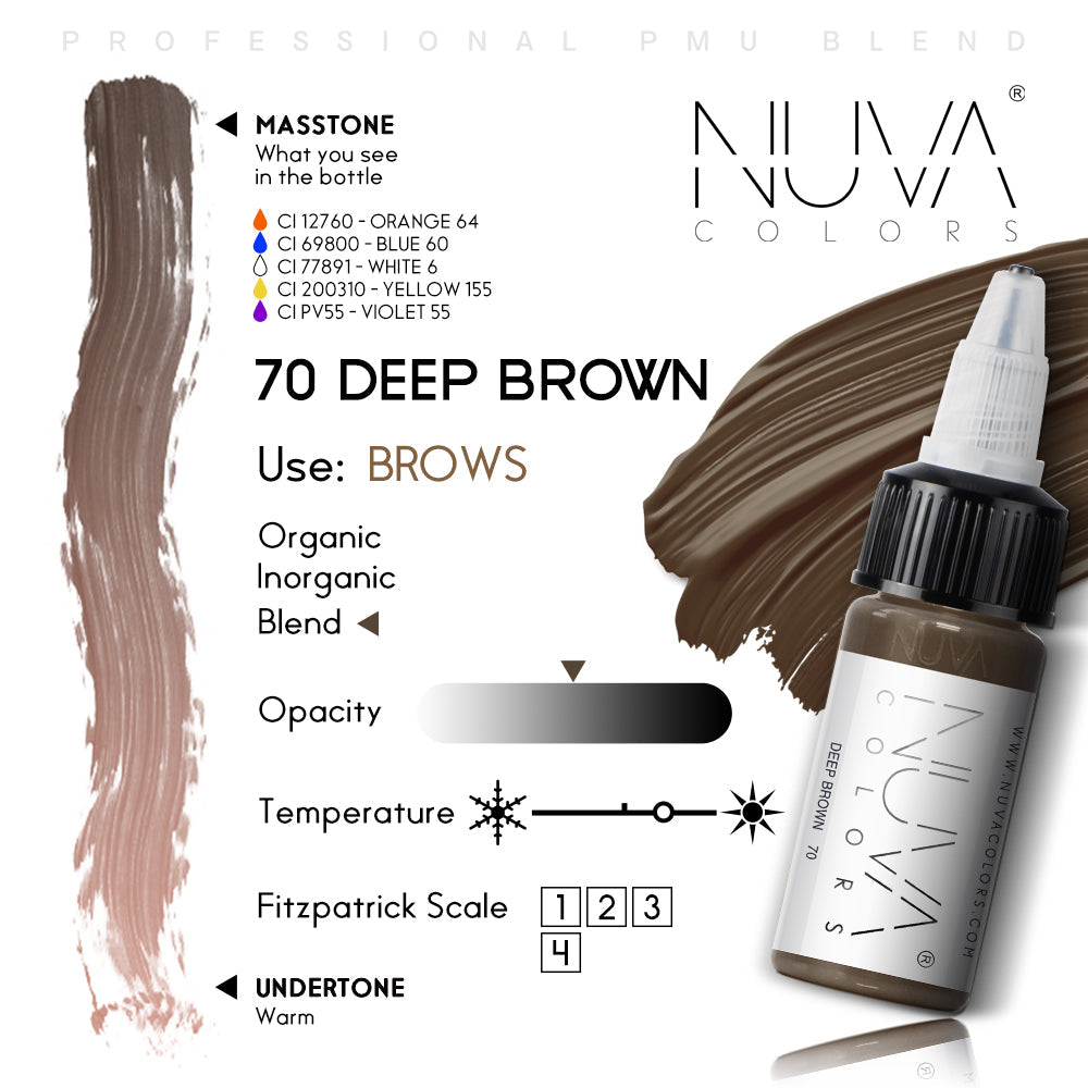 Nuva Colors