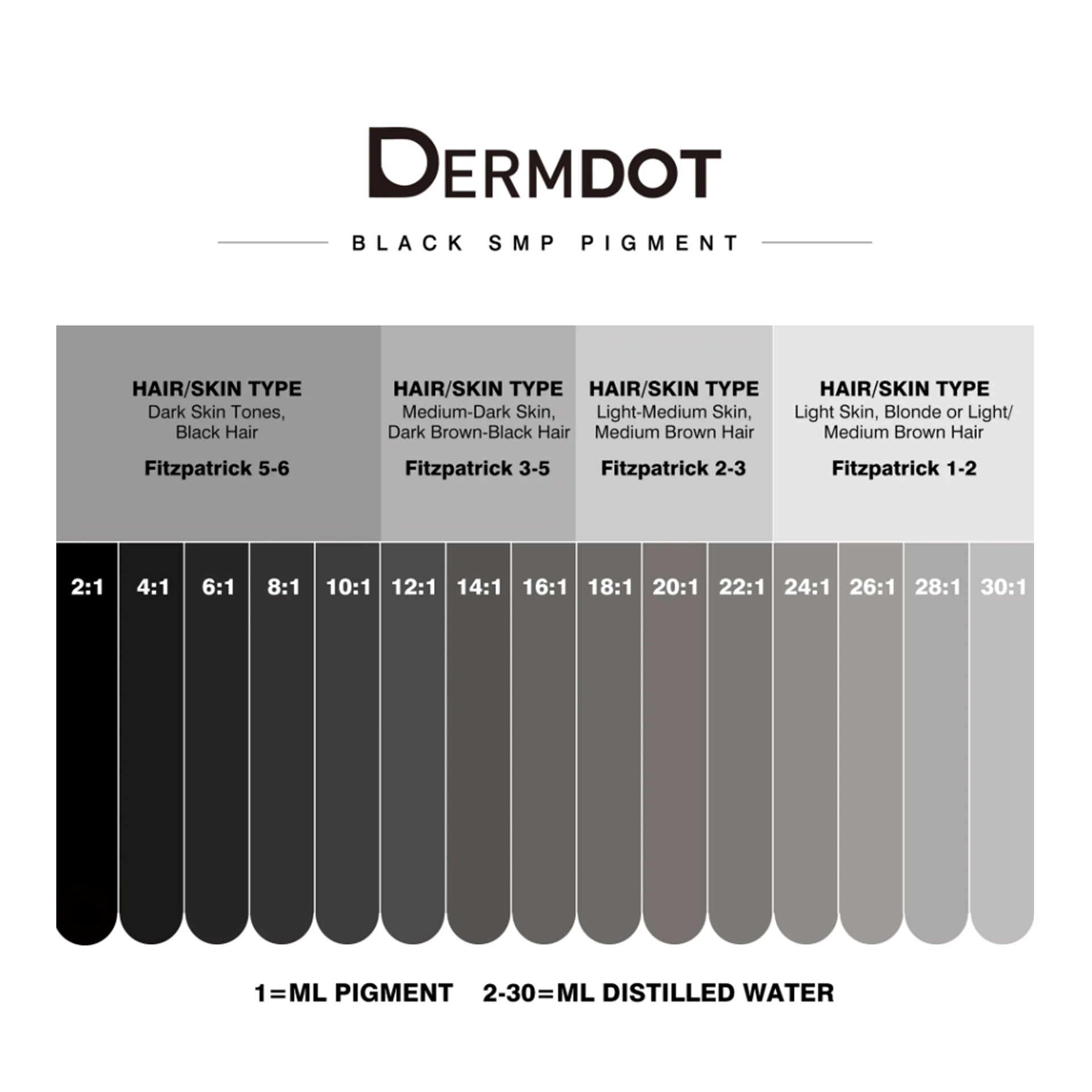 Dermdot Black SMP Pigment