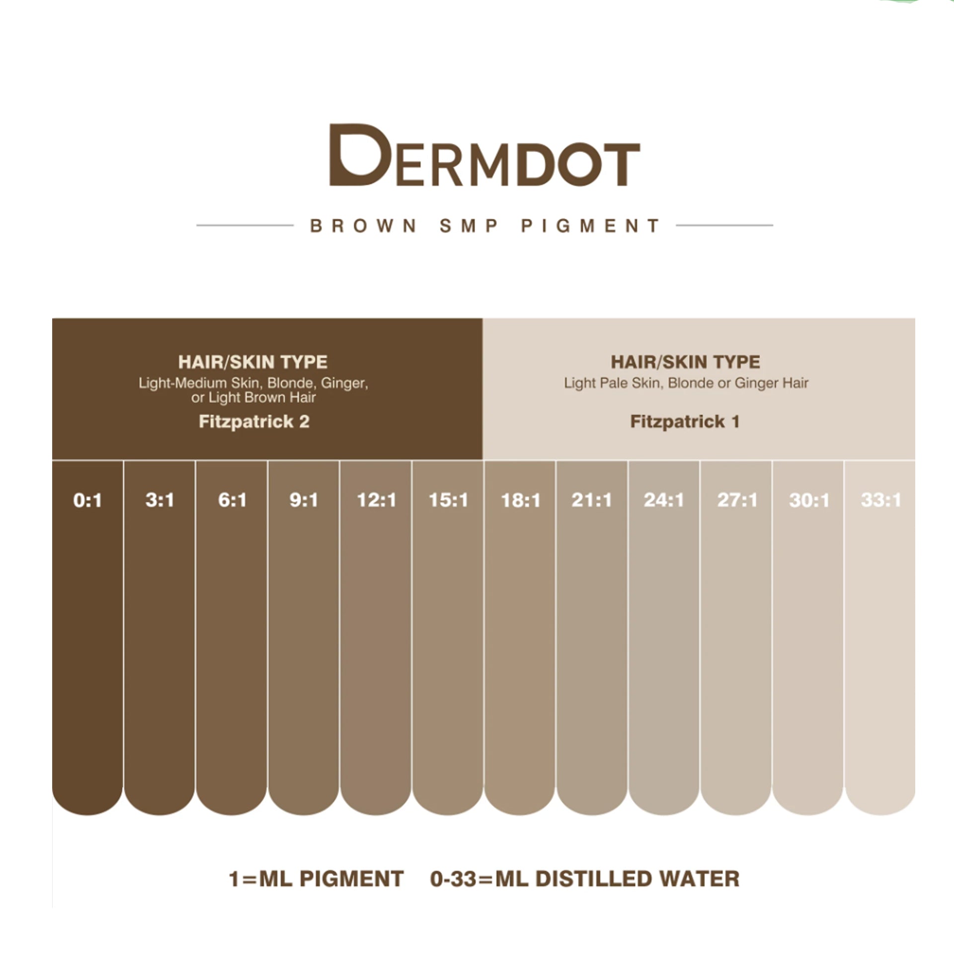 Dermdot Brown SMP Pigment